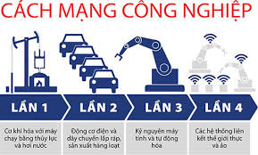 Một số suy nghĩ về mô hình công nghiệp hóa hiện đại hóa đất nước trên nền  tảng khoa học công nghệ và đổi mới sáng tạo