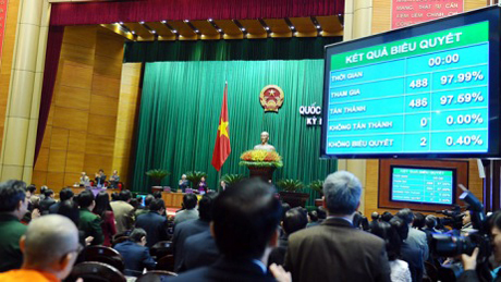 Ket qua thong qua Hien phap