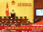 Dự kiến nội dung kỳ họp thứ 11 Quốc hội khóa XIV