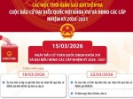 Các mốc thời gian sau cuộc bầu cử Đại biểu Quốc hội khóa XVI và đại biểu HĐND các cấp